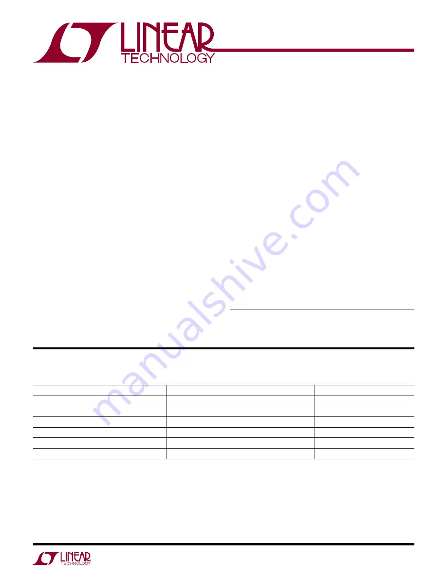 Linear Technology DC2117A Demo Manual Download Page 1