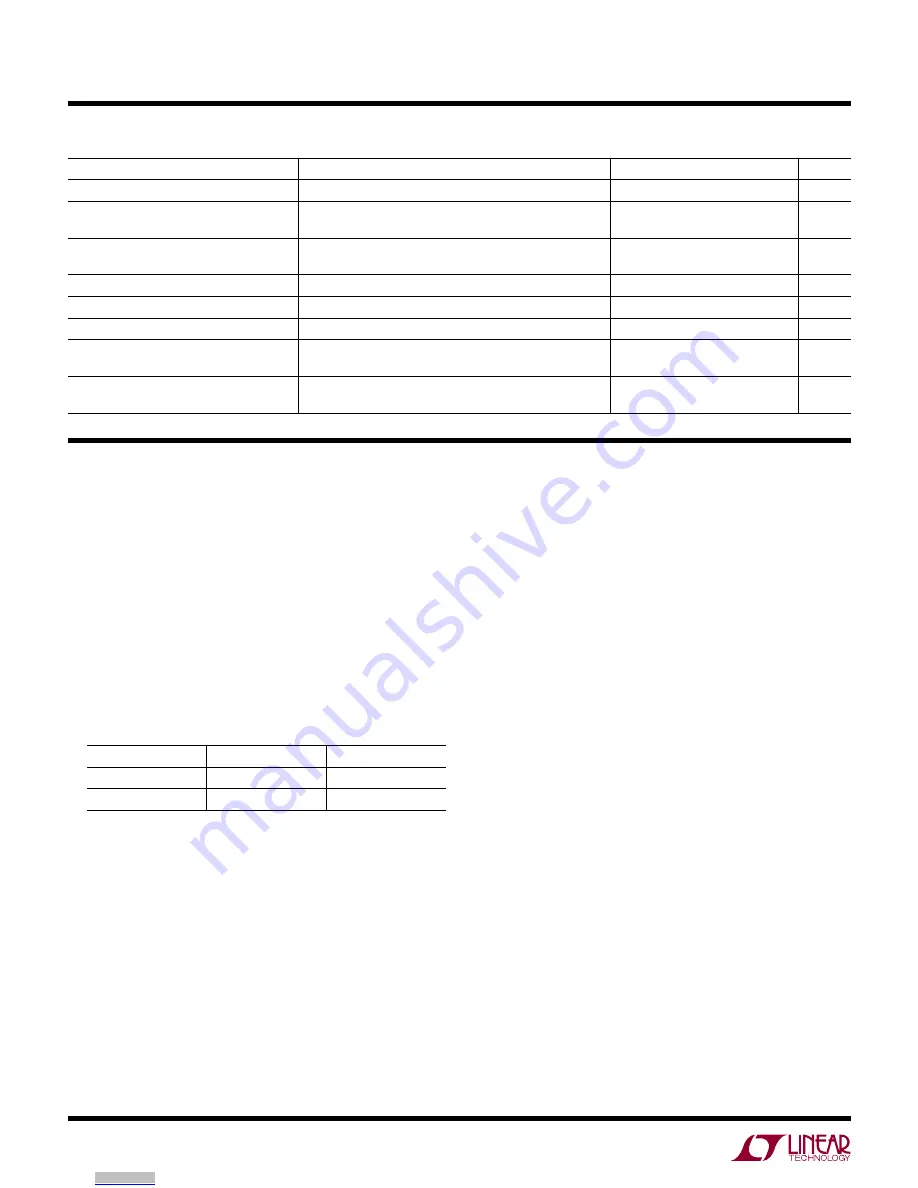 Linear Technology DC2164A-A Manual Download Page 2