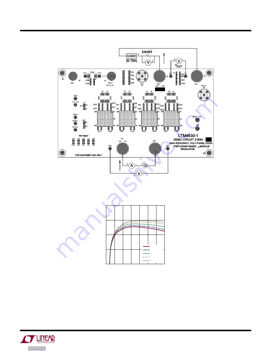 Linear Technology DC2164A-A Скачать руководство пользователя страница 3