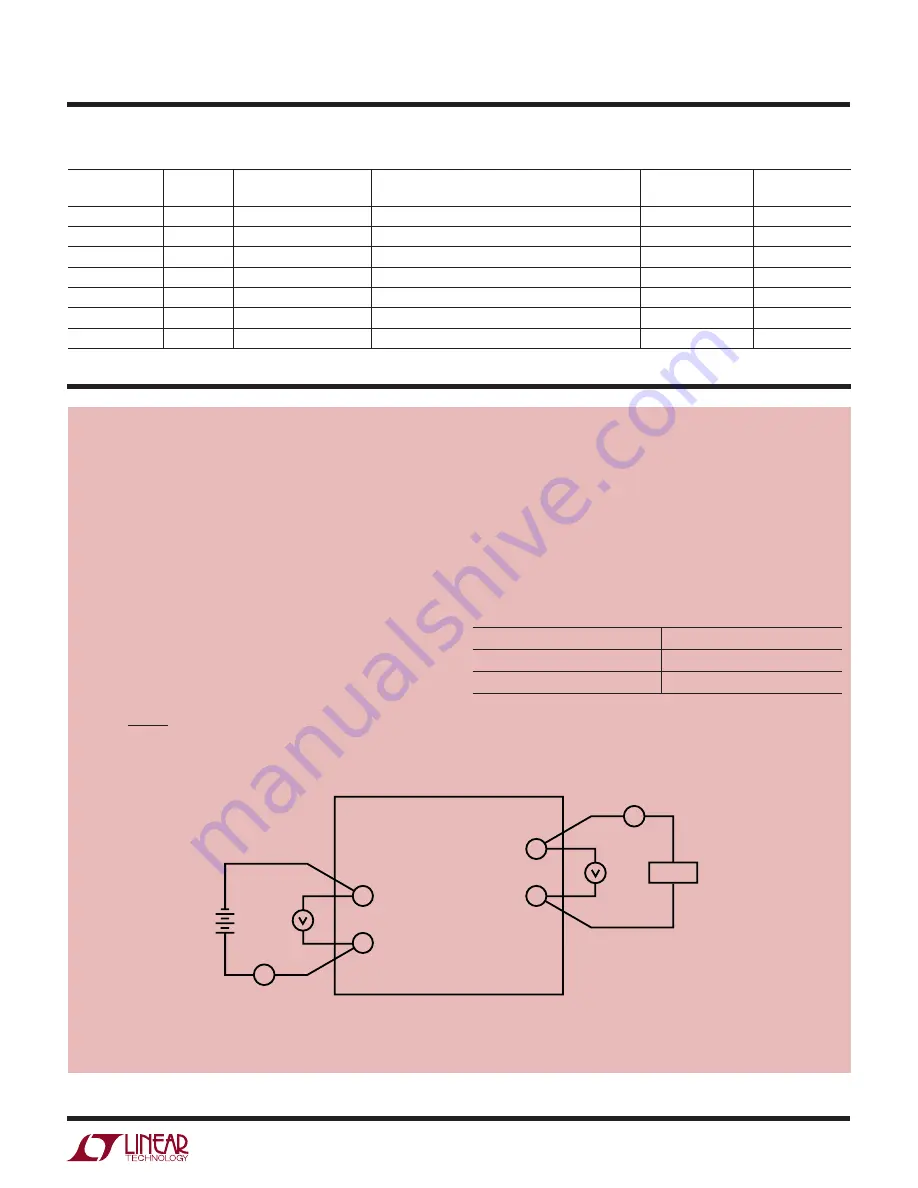 Linear Technology DC242 Demo Manual Download Page 3