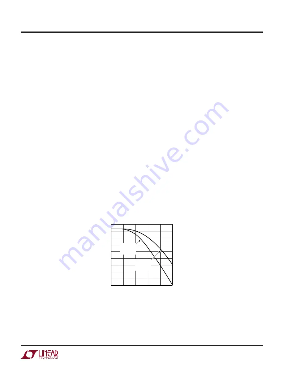 Linear Technology DC257 Demo Manual Download Page 7