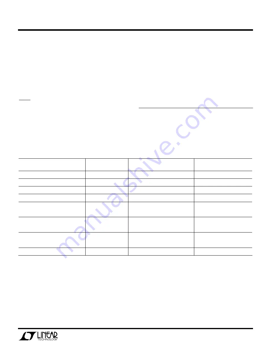 Linear Technology DC627A-A Quick Start Manual Download Page 1