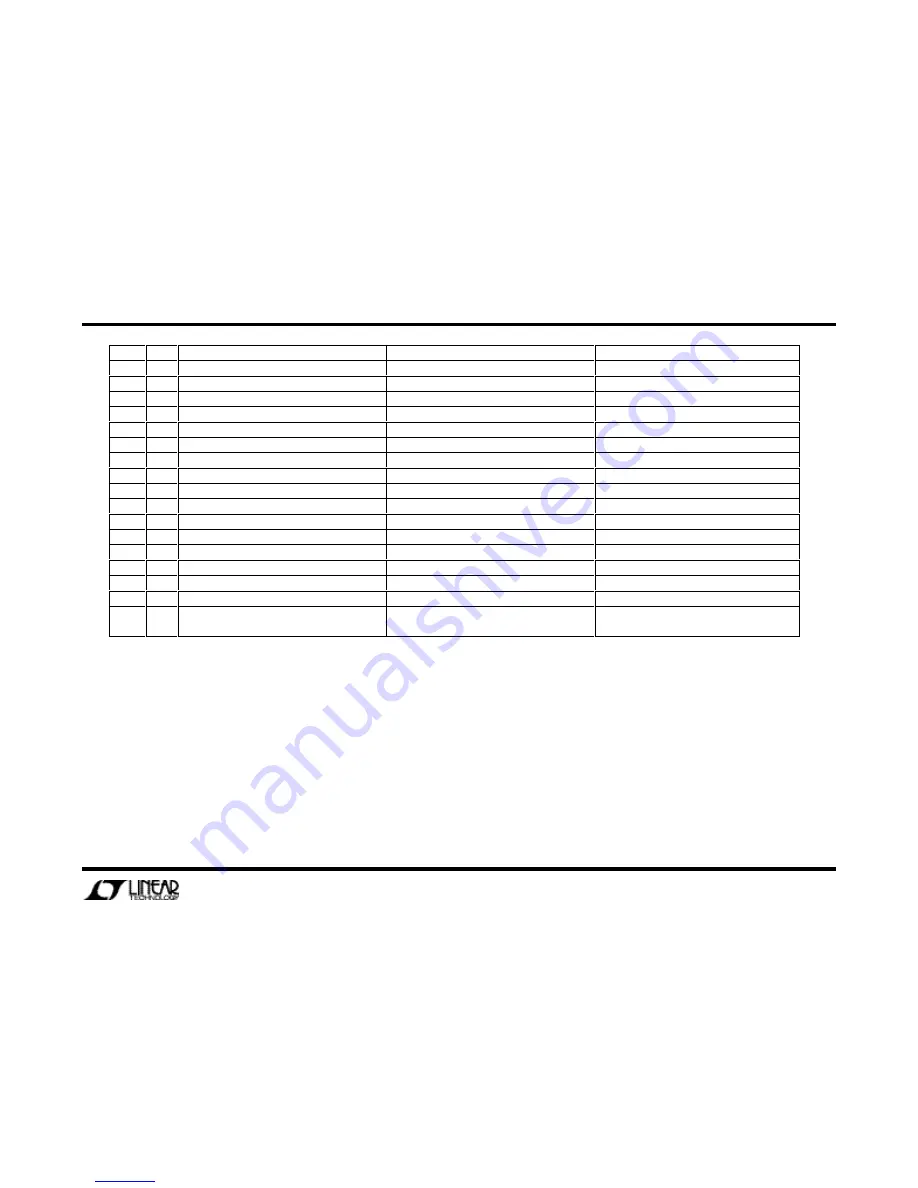 Linear Technology DC890B Quick Start Manual Download Page 13