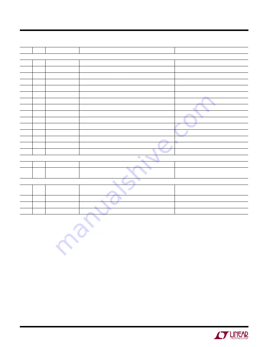 Linear Technology LT3066 Demo Manual Download Page 4