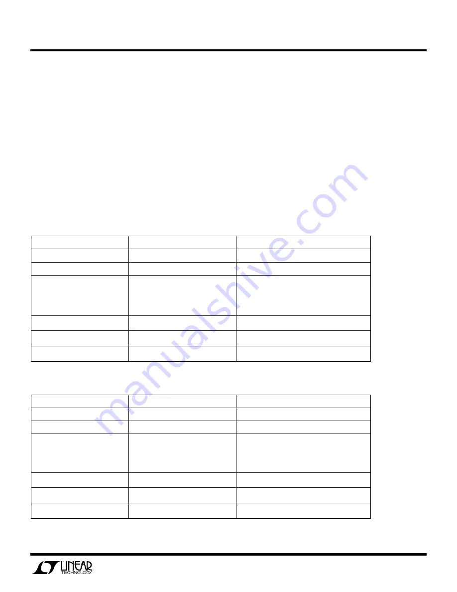 Linear Technology LT3464ETS8 Quick Start Manual Download Page 1