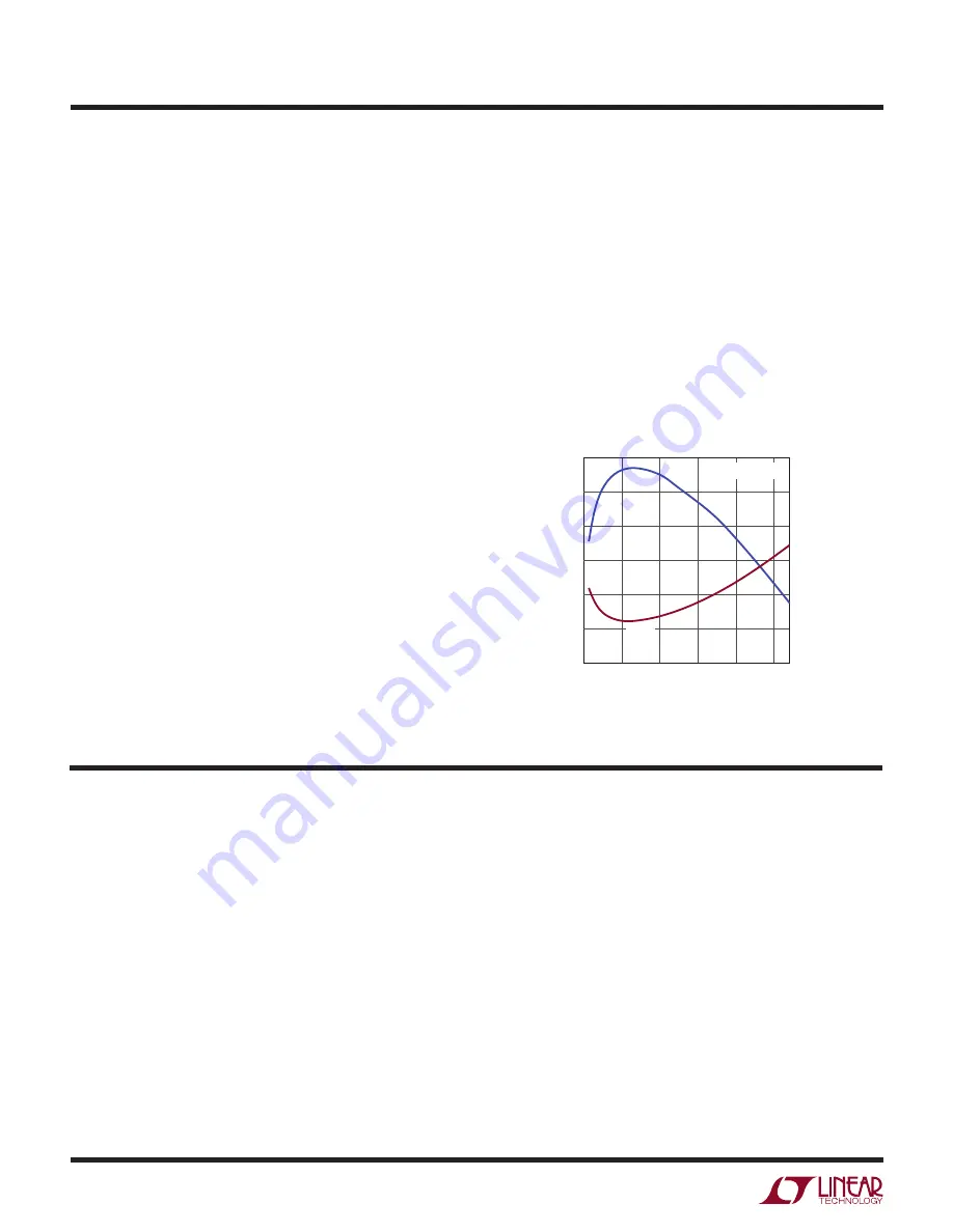 Linear Technology LT3651EUHE-4.1 Demo Manual Download Page 2