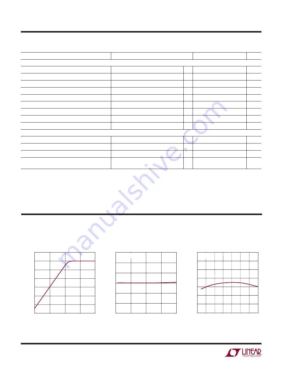 Linear Technology LT3956 Series Manual Download Page 4