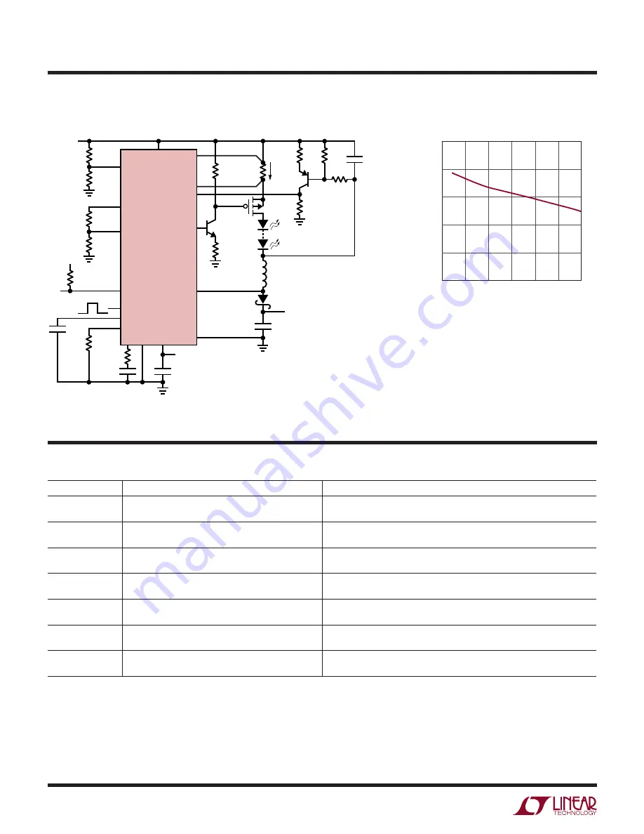 Linear Technology LT3956 Series Manual Download Page 20