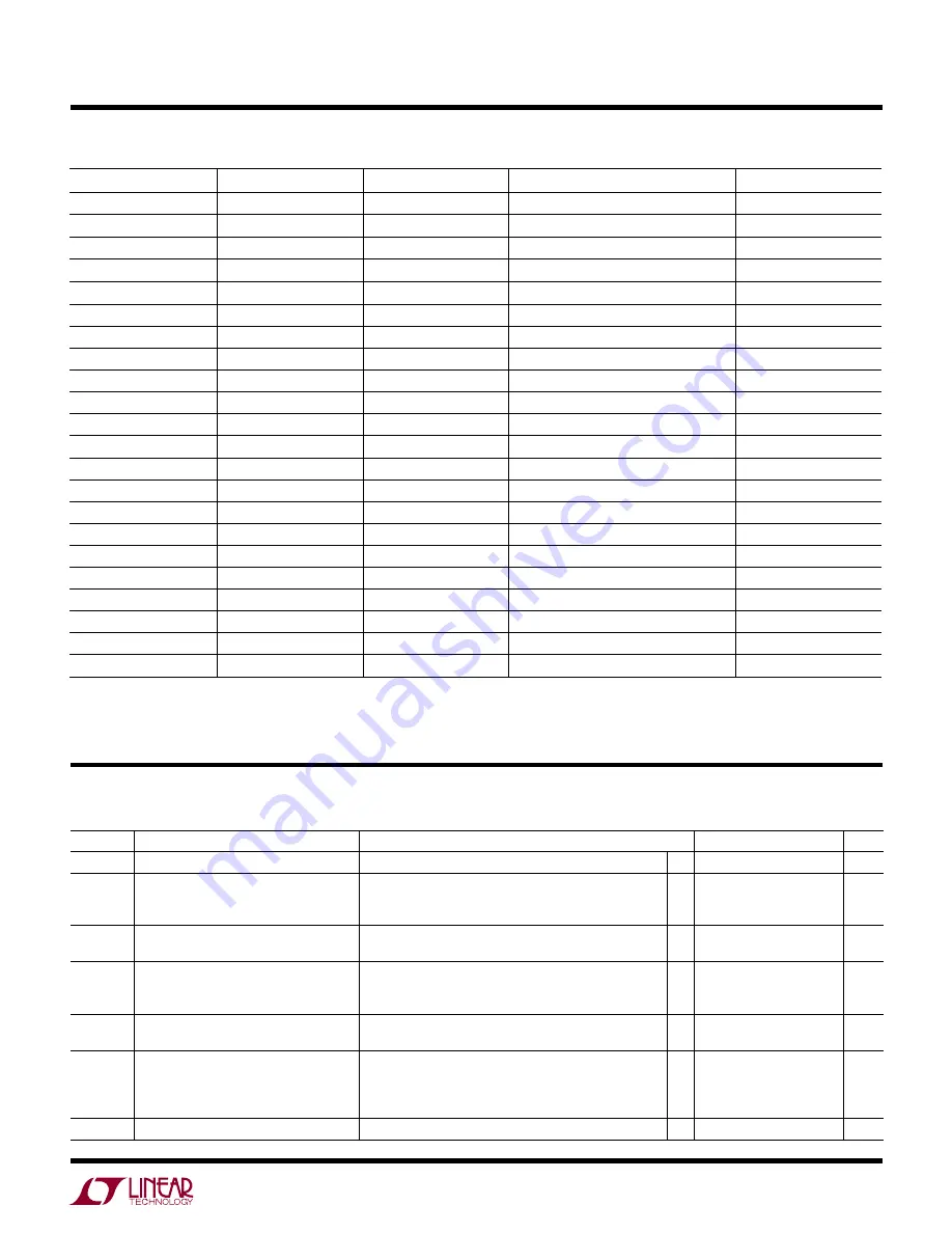 Linear Technology LT4363 Datasheet Download Page 3