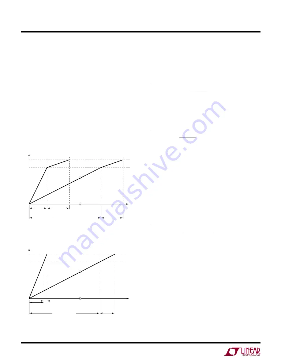 Linear Technology LT4363 Datasheet Download Page 12