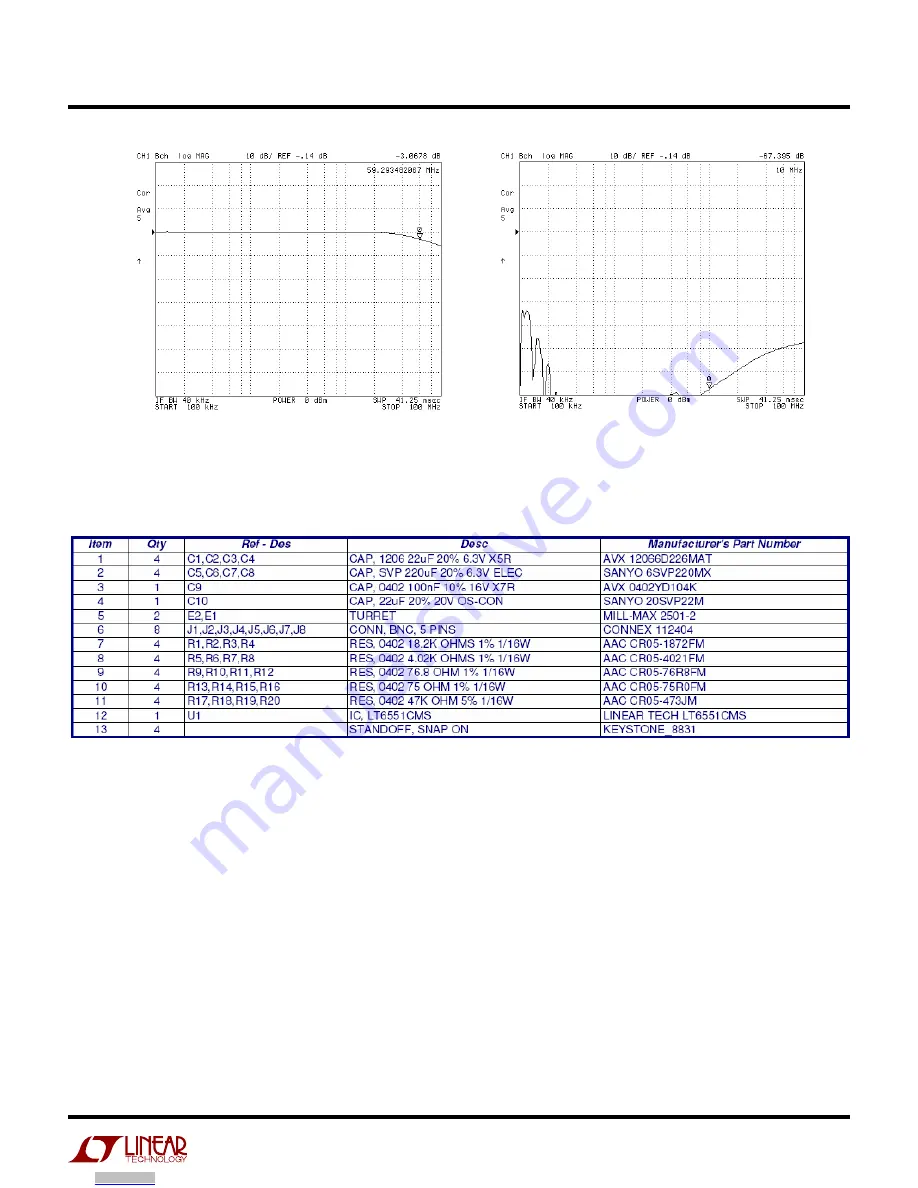 Linear Technology LT6551 Скачать руководство пользователя страница 3