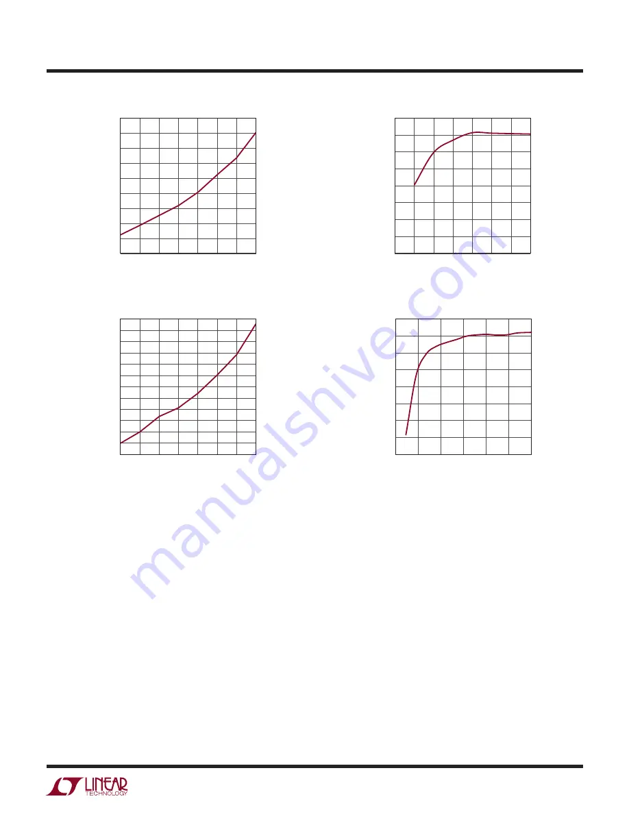 Linear Technology LT8570 Demo Manual Download Page 3