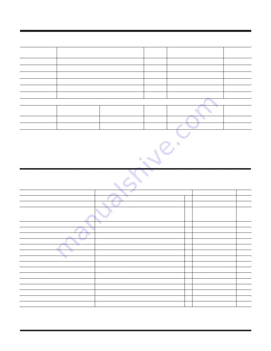 Linear Technology LTC 3115-1 Datasheet Download Page 3