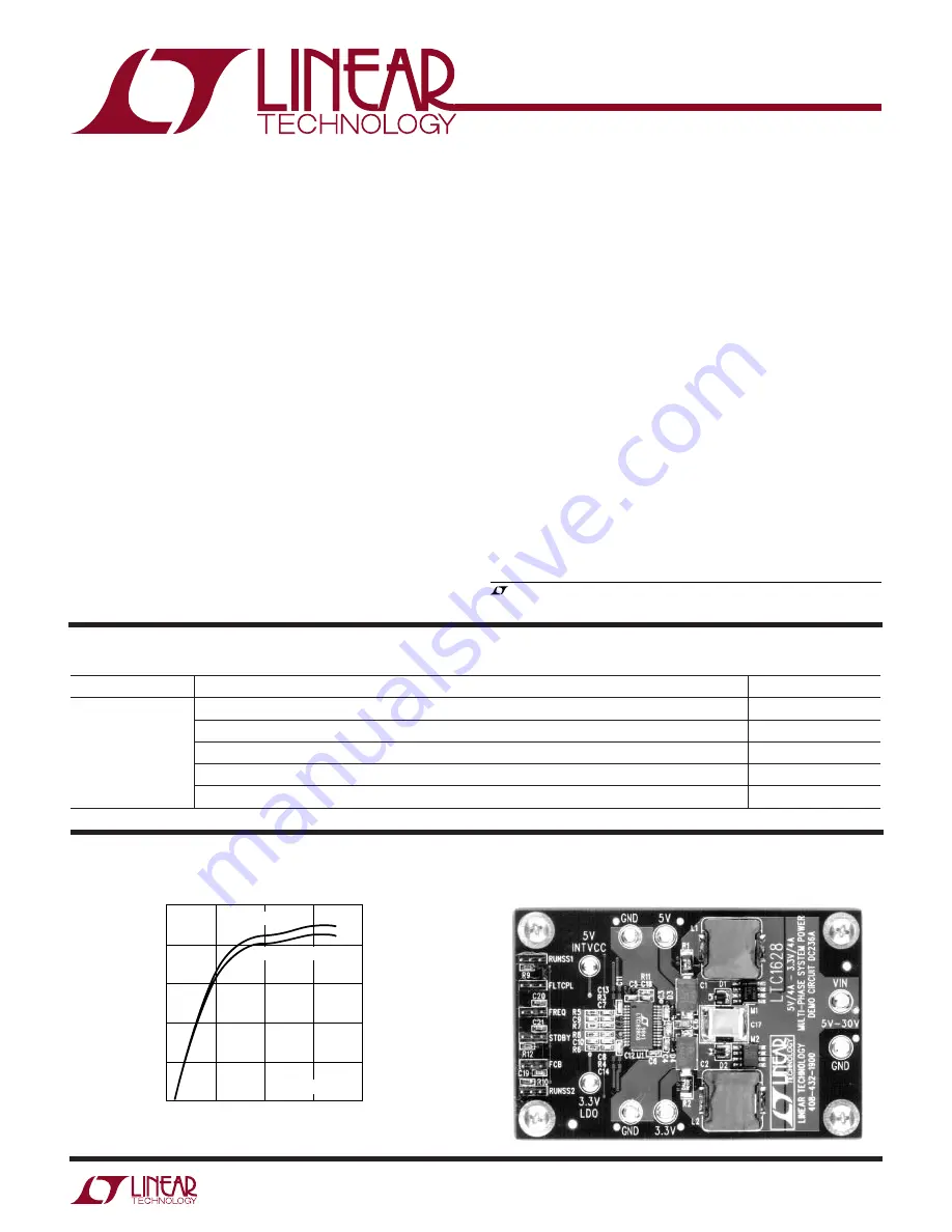 Linear Technology LTC1628 Скачать руководство пользователя страница 1