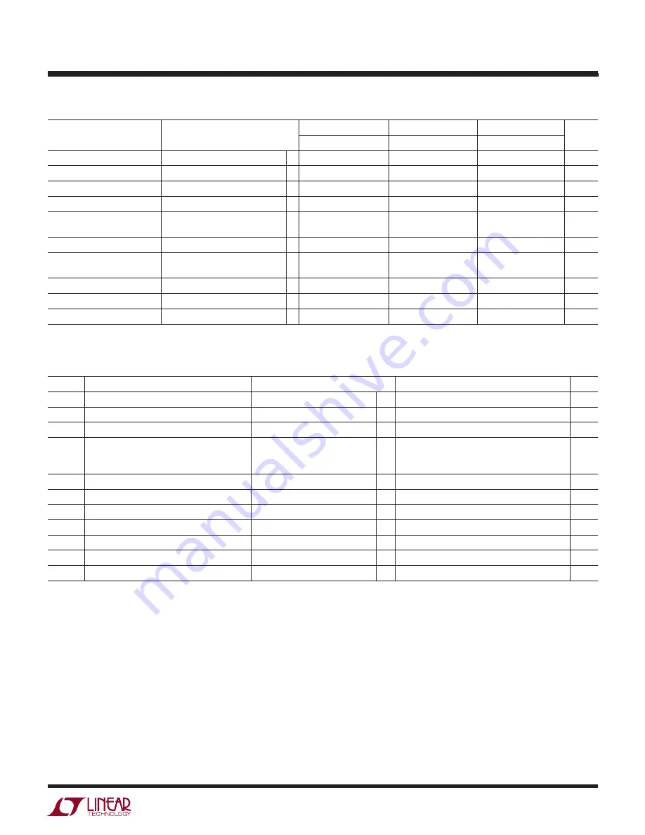 Linear Technology LTC2173-12 Manual Download Page 3