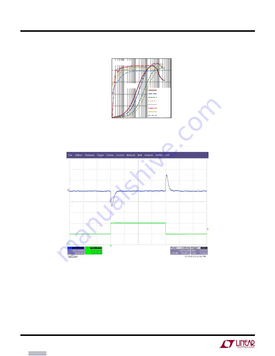 Linear Technology LTC3129 Demo Manual Download Page 2