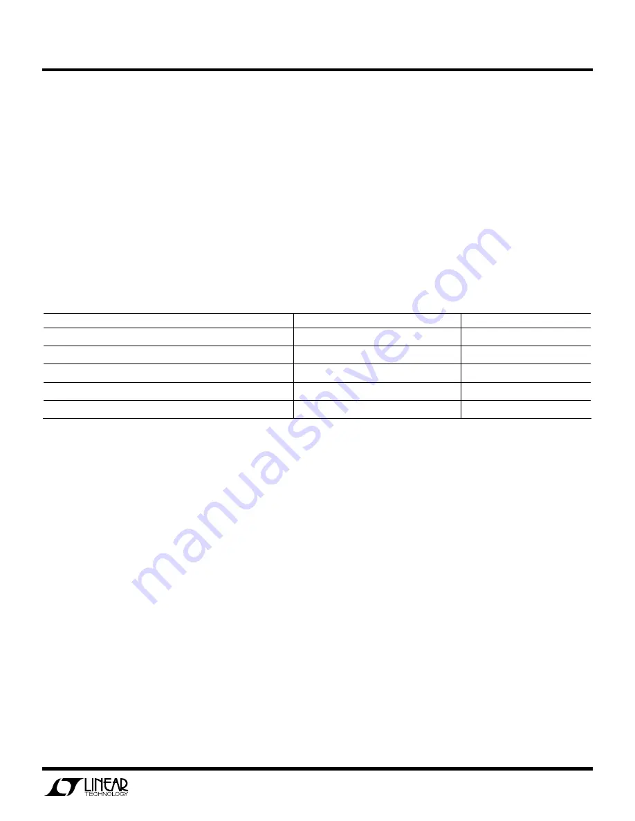 Linear Technology LTC3459ES6 Quick Start Manual Download Page 1