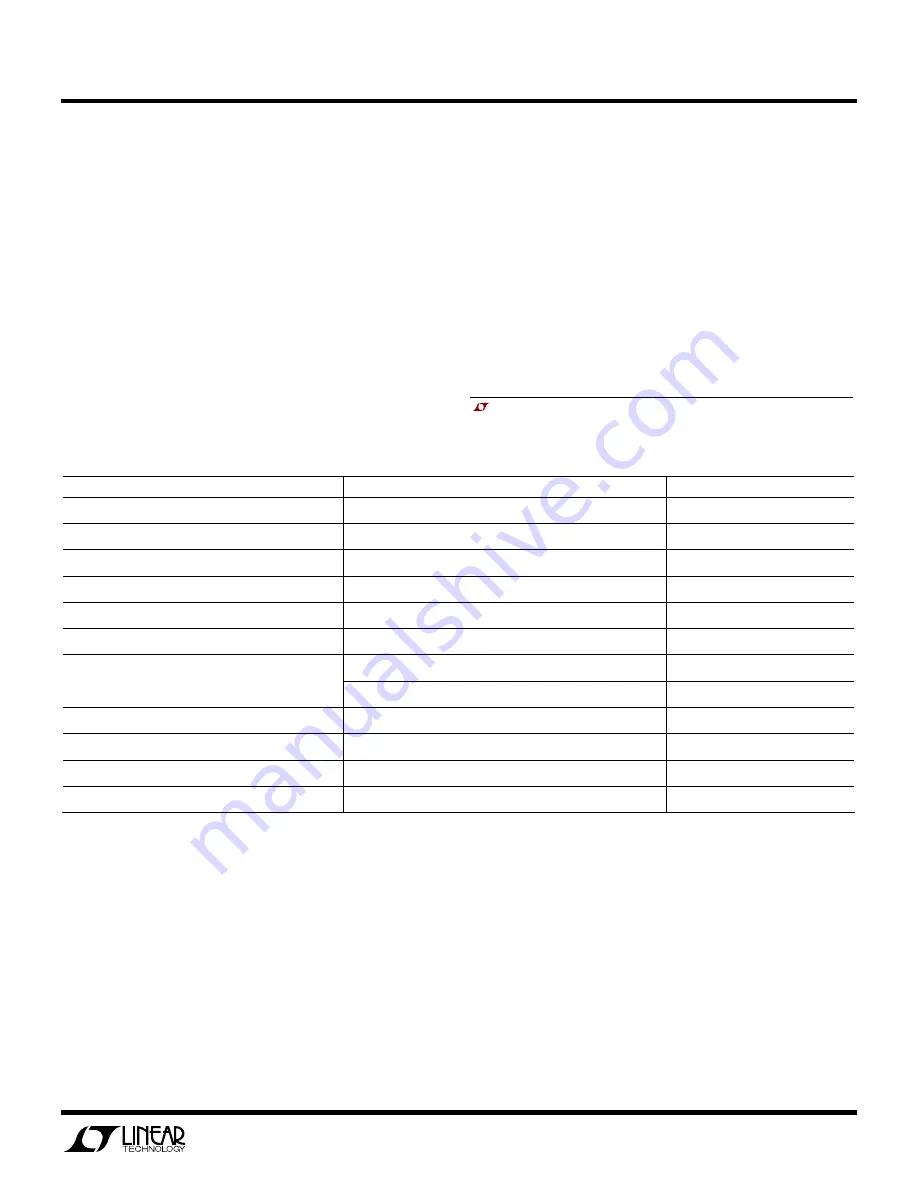 Linear Technology LTC3706 Quick Start Manual Download Page 1