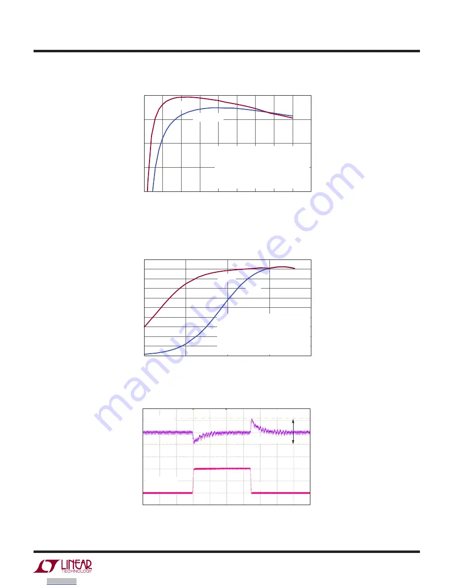 Linear Technology LTC3839EUH Скачать руководство пользователя страница 3