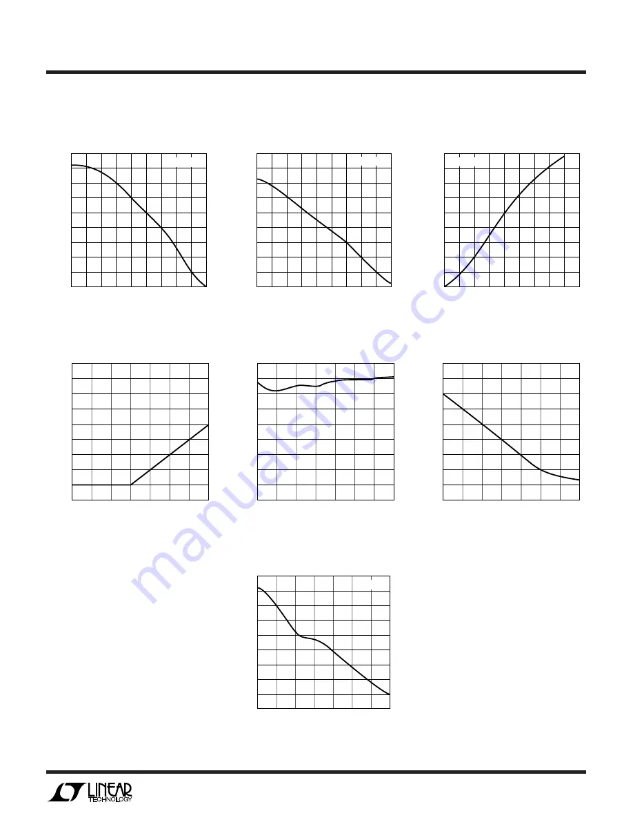 Linear Technology LTC487 Manual Download Page 3