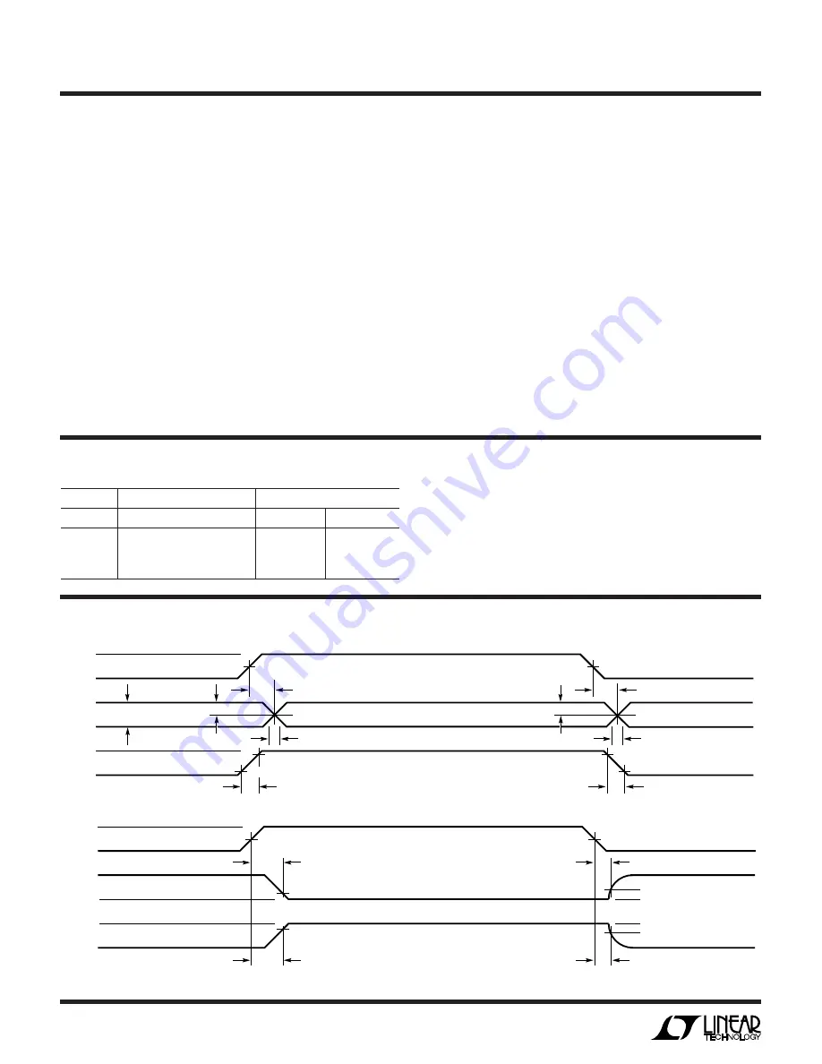 Linear Technology LTC487 Manual Download Page 4