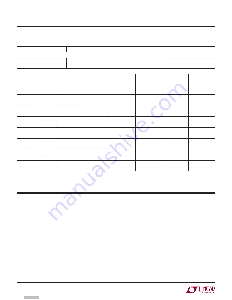 Linear Technology LTC6431-20 Скачать руководство пользователя страница 2