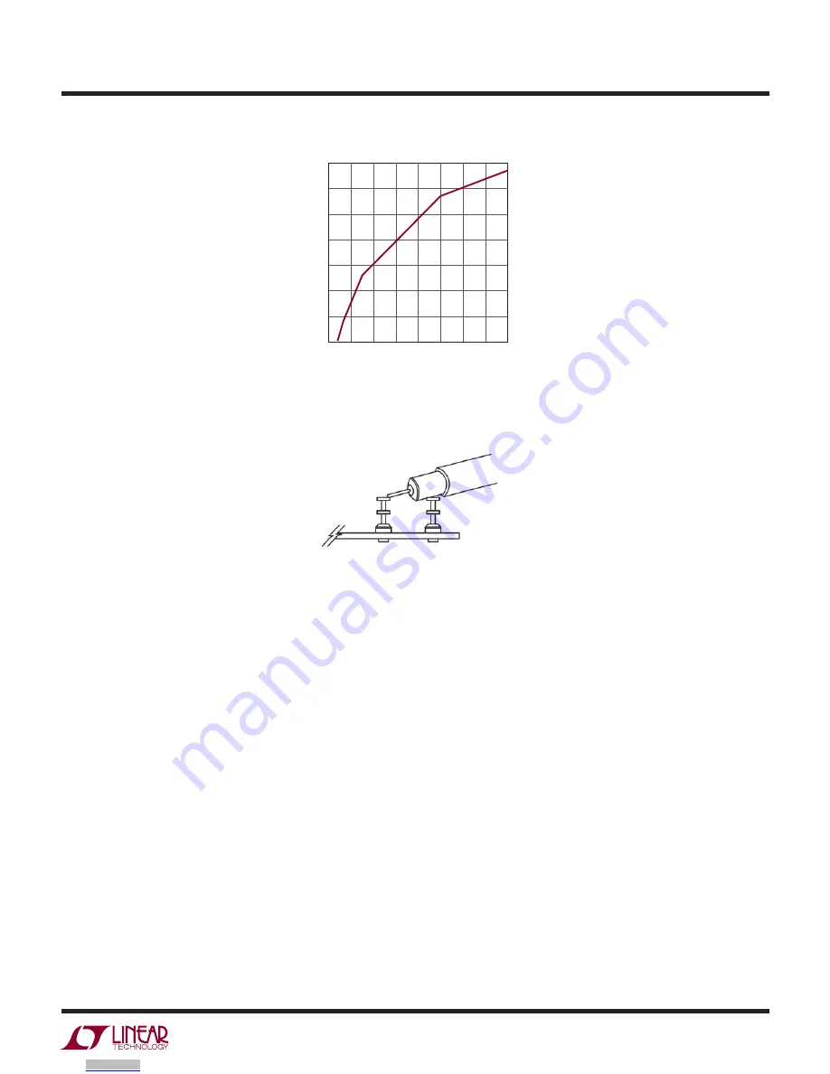 Linear Technology LTM8045 Скачать руководство пользователя страница 3