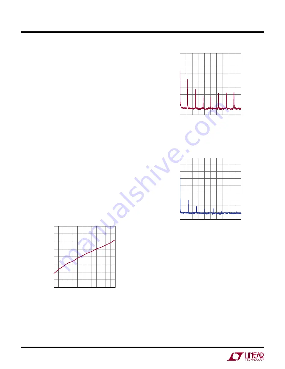 Linear Technology LTM8058 Скачать руководство пользователя страница 2