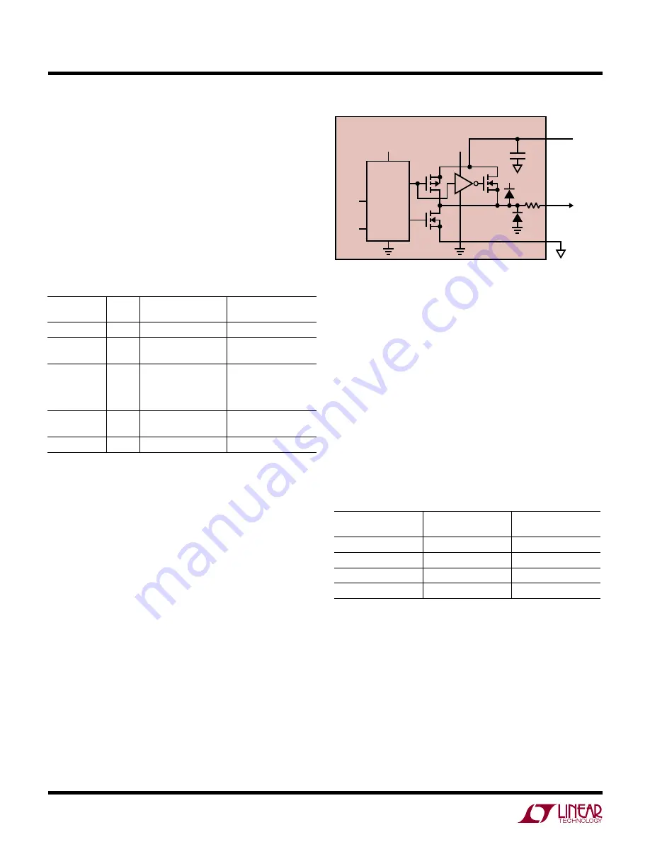 Linear Technology LTM9004 Manual Download Page 20