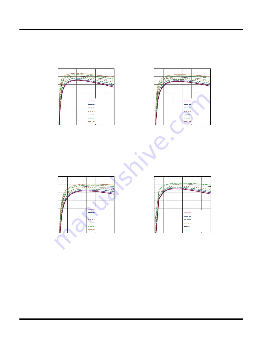 Linear ANALOG DEVICES LTM4680 Operation Manual Download Page 12