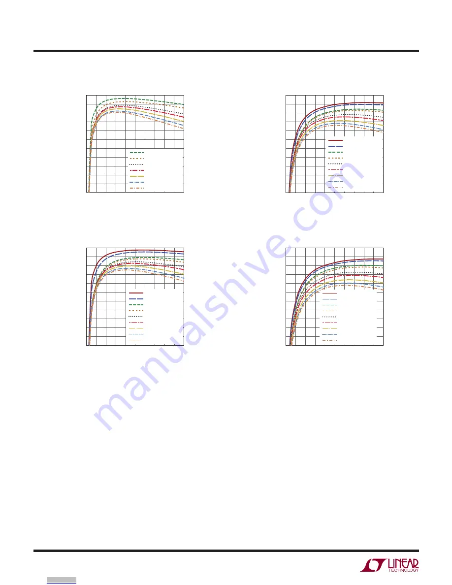 Linear DC1543A Demo Manual Download Page 4