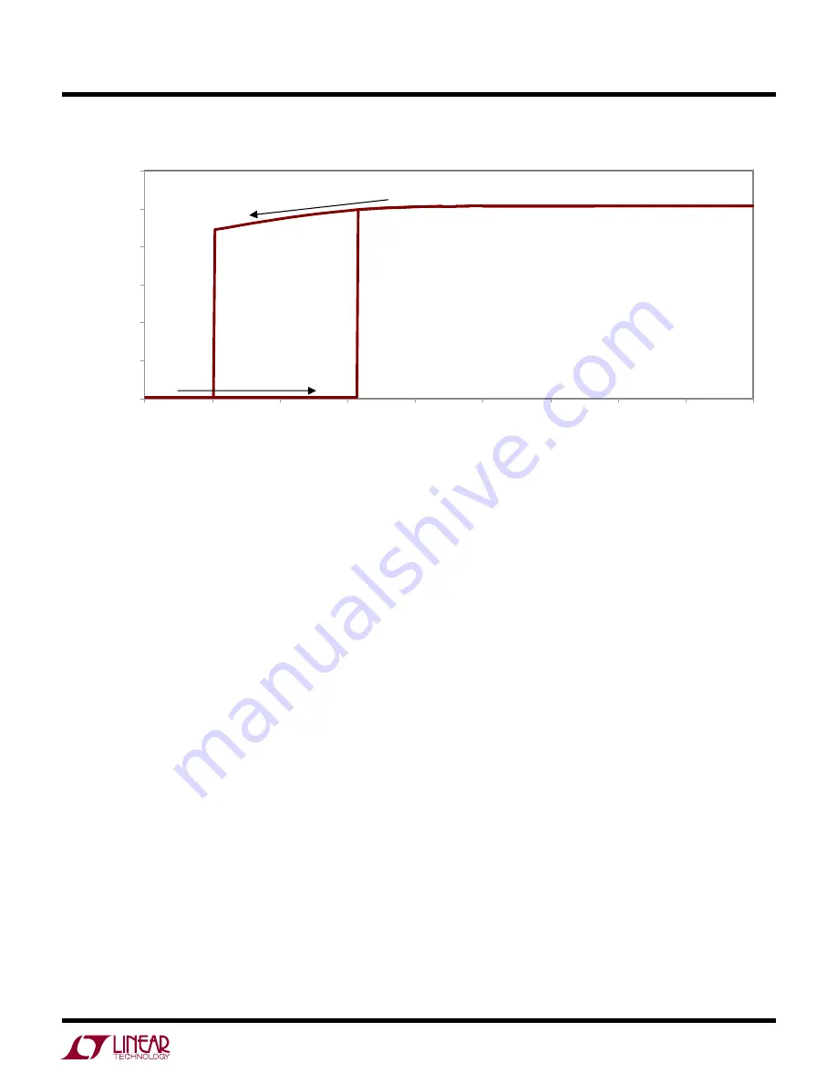 Linear DC1772A Demo Manual Download Page 5