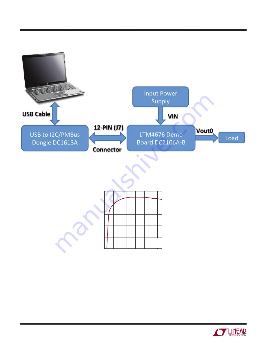 Linear DC2106A-B Demo Manual Download Page 4