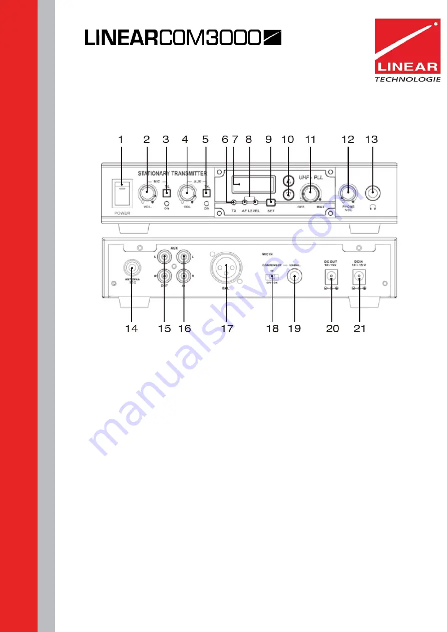 Linear LINEARCOM3000 Скачать руководство пользователя страница 3