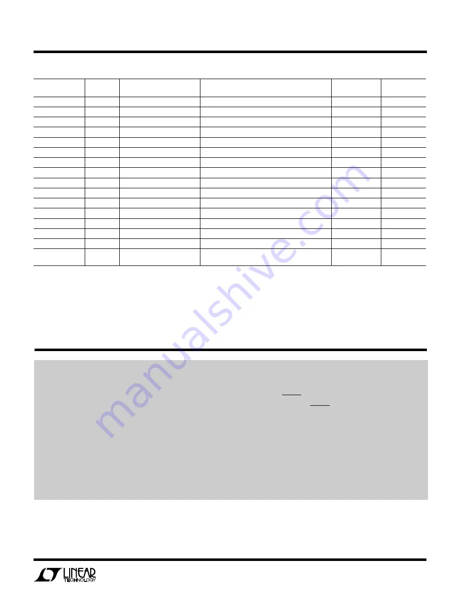 Linear LT1317 Demo Manual Download Page 3