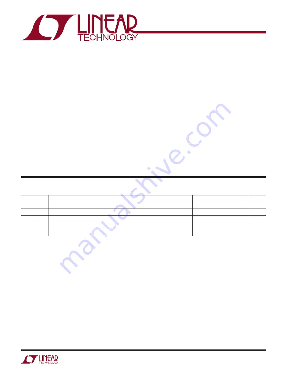 Linear LT3746 Manual Download Page 1