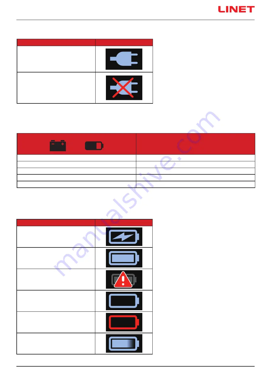 LINET Multicare X Instructions For Use And Technical Description Download Page 15