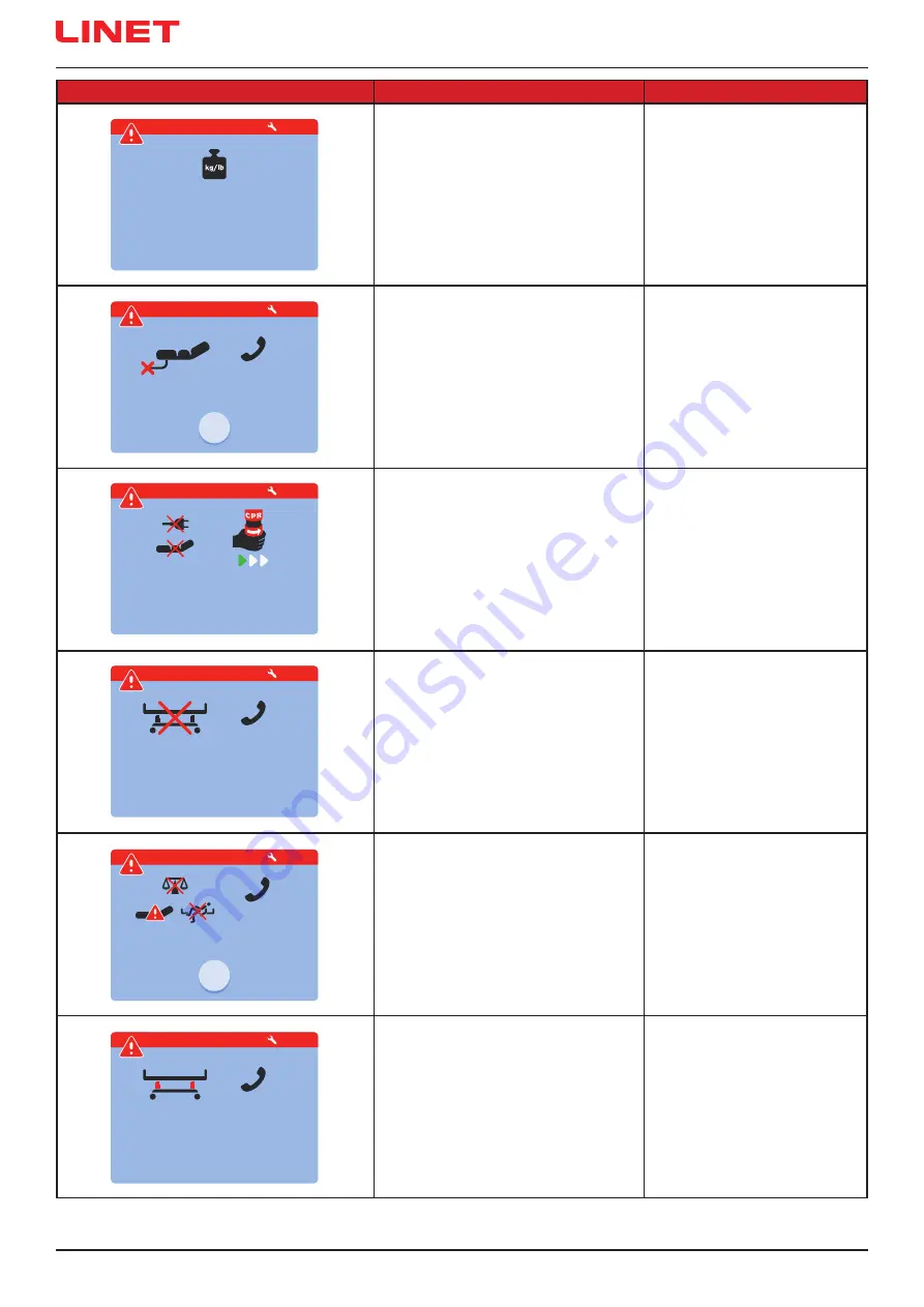 LINET Multicare X Instructions For Use And Technical Description Download Page 56