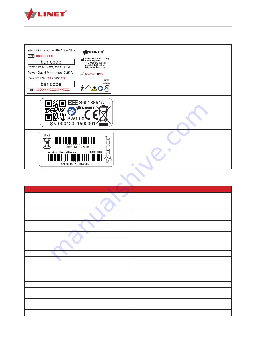 LINET SafetyMonitor User Manual And Technical Description Download Page 6