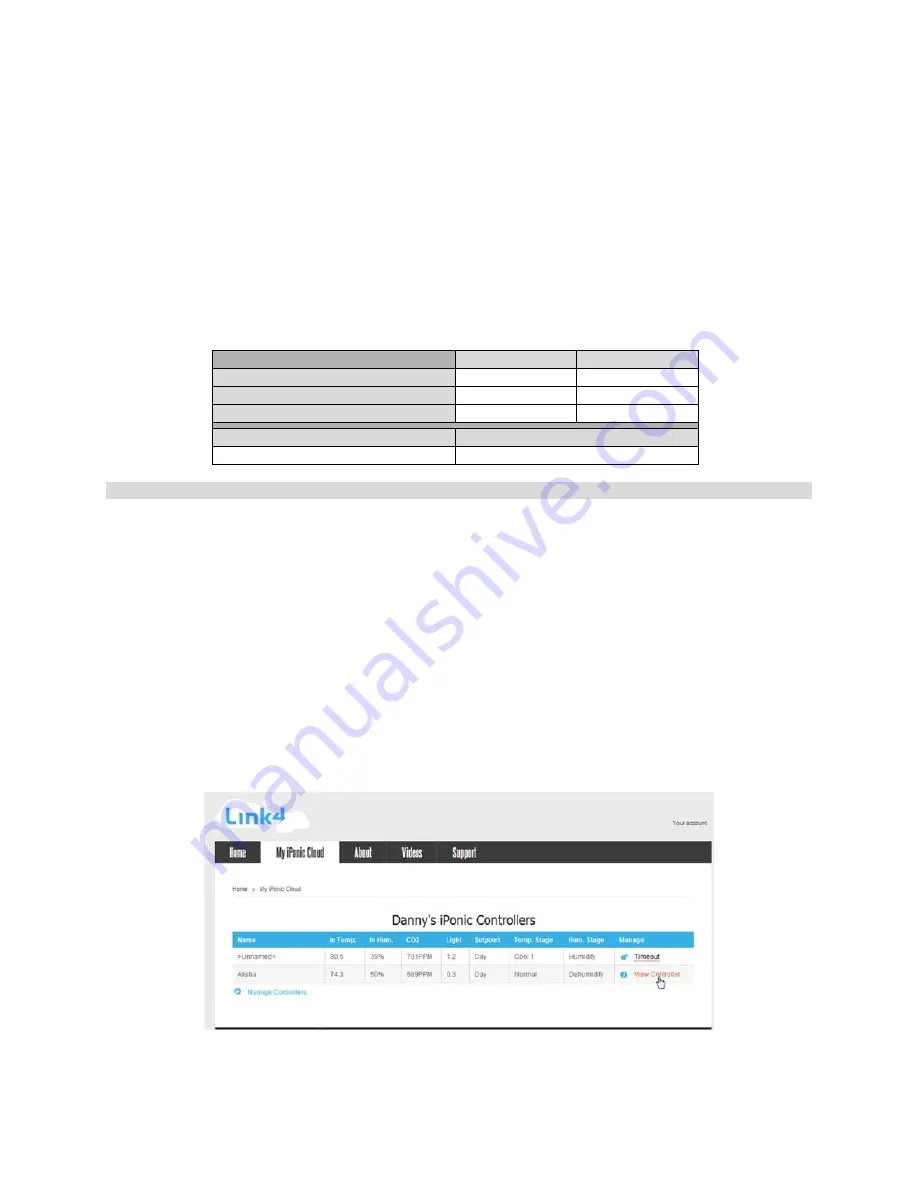 Link4 iPonic 614 Installation And User Manual Download Page 18
