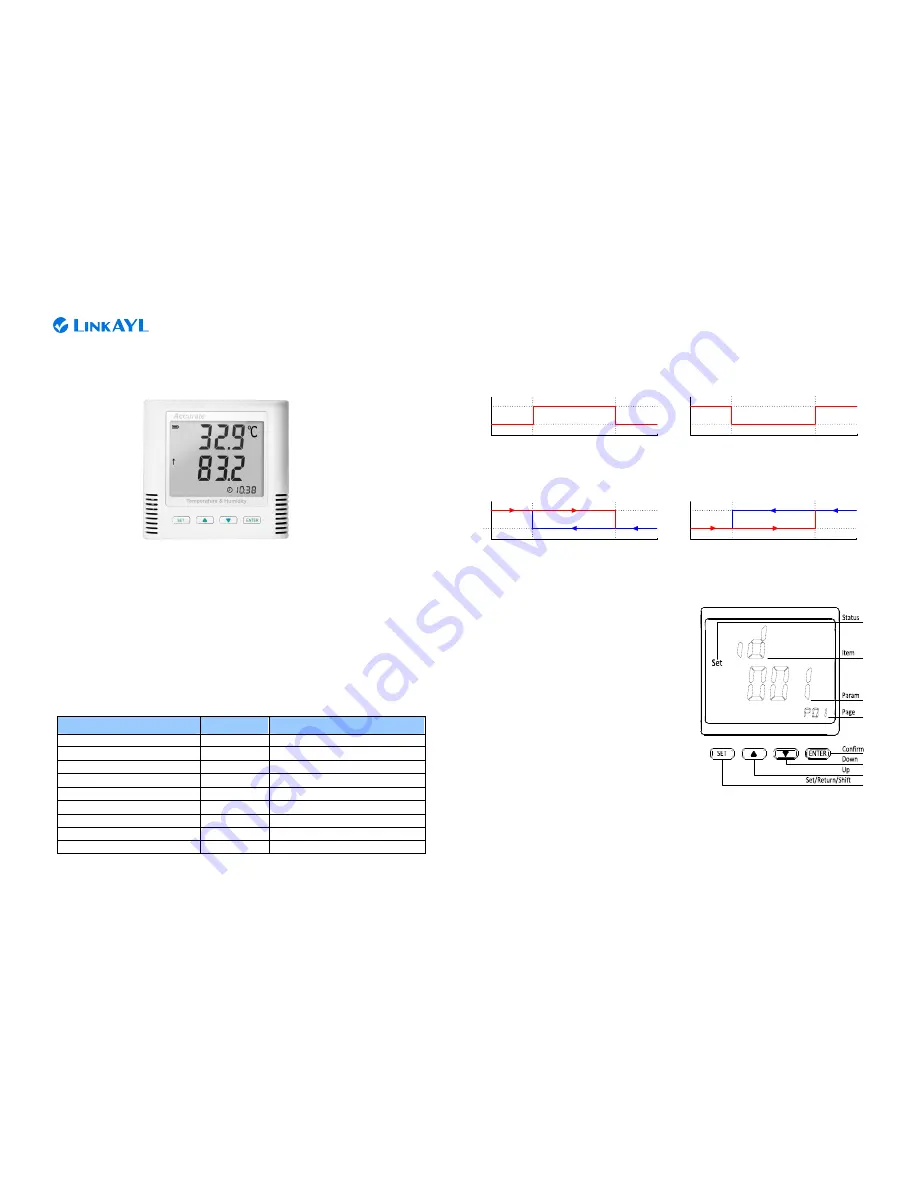 LinkAYL LK-TH001 Operation Instructions Download Page 1