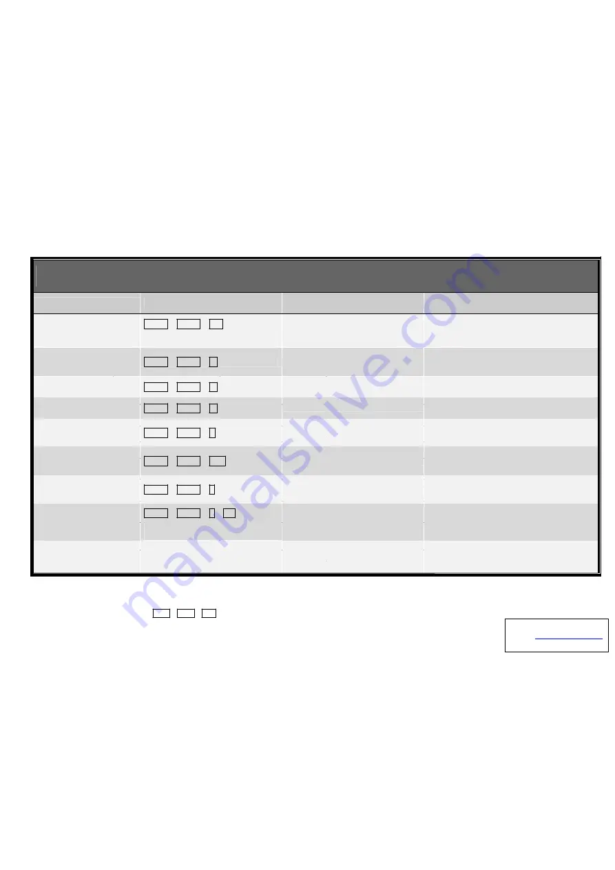 Linkskey LDV-002ESK Quick Installation Manual Download Page 2