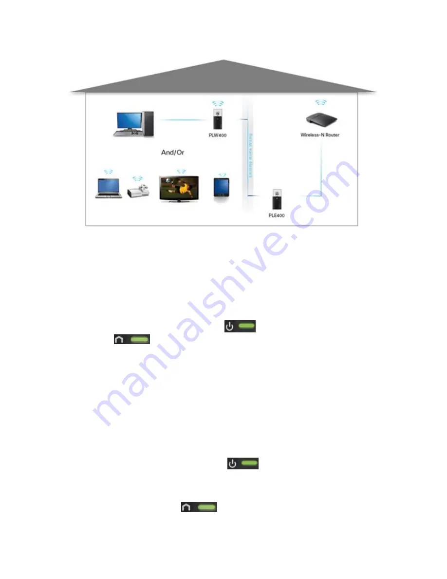 Linksys PLW400 Setting Up A Wireless Network Download Page 2