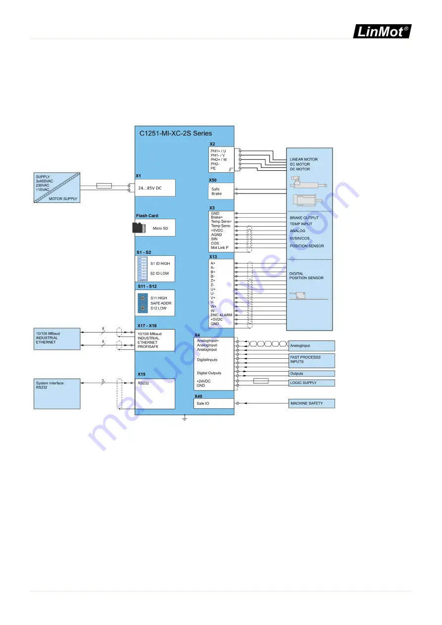 LinMot 0150-2933 Скачать руководство пользователя страница 32