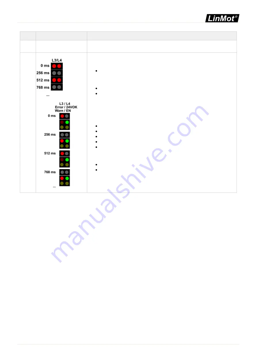 LinMot 0150-2933 Manual Download Page 71