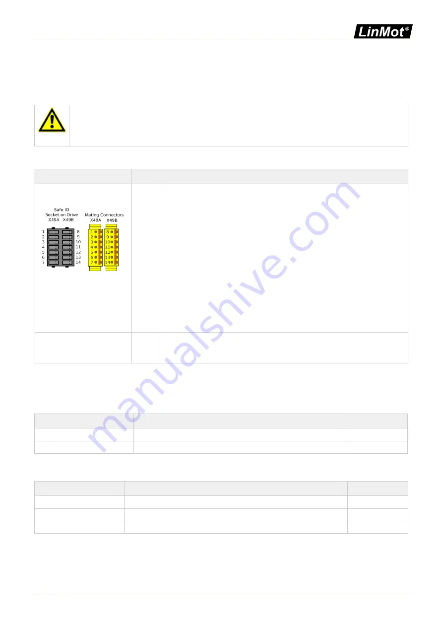 LinMot 0150-2933 Скачать руководство пользователя страница 91