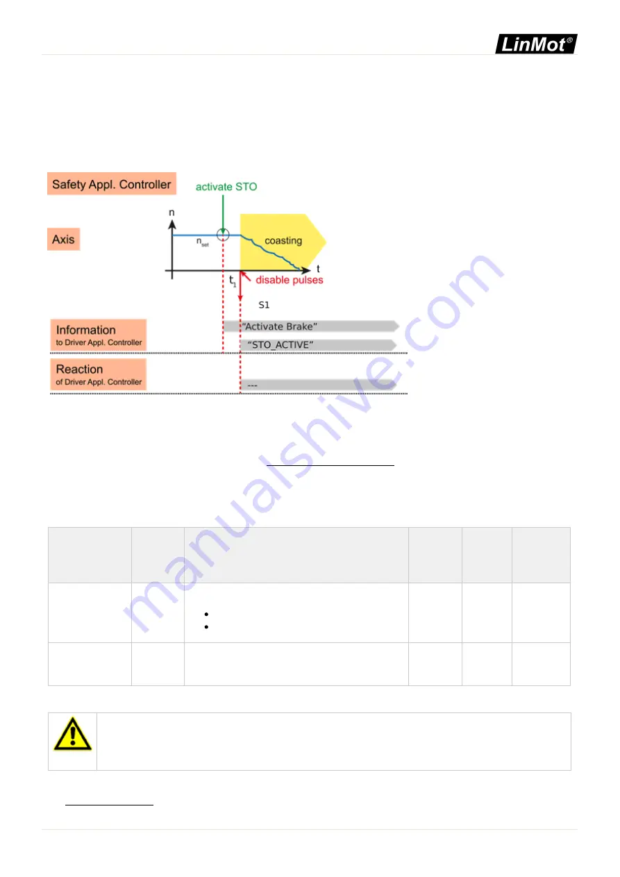 LinMot 0150-2933 Скачать руководство пользователя страница 100