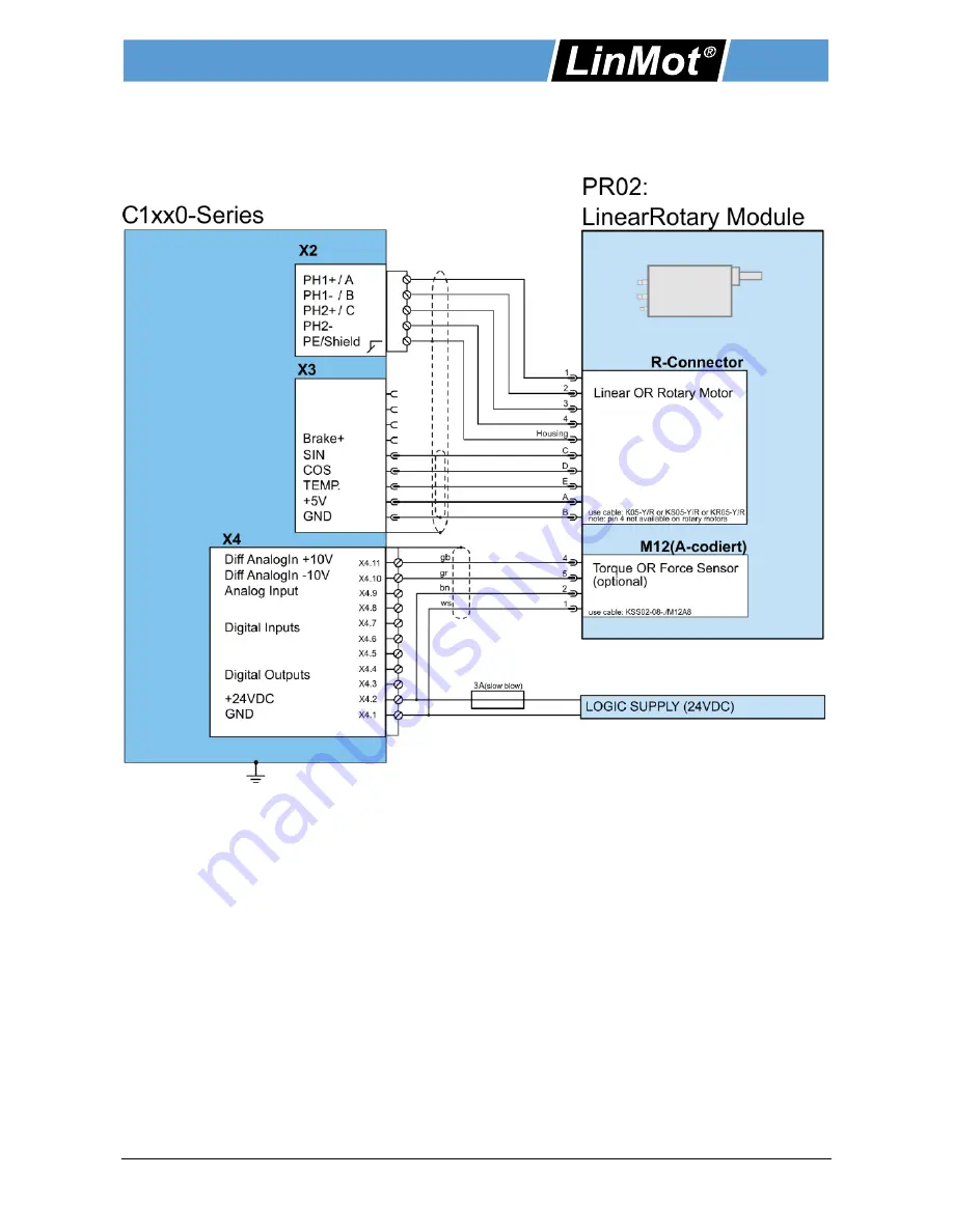 LinMot PR02-52 series Installation Manual Download Page 10