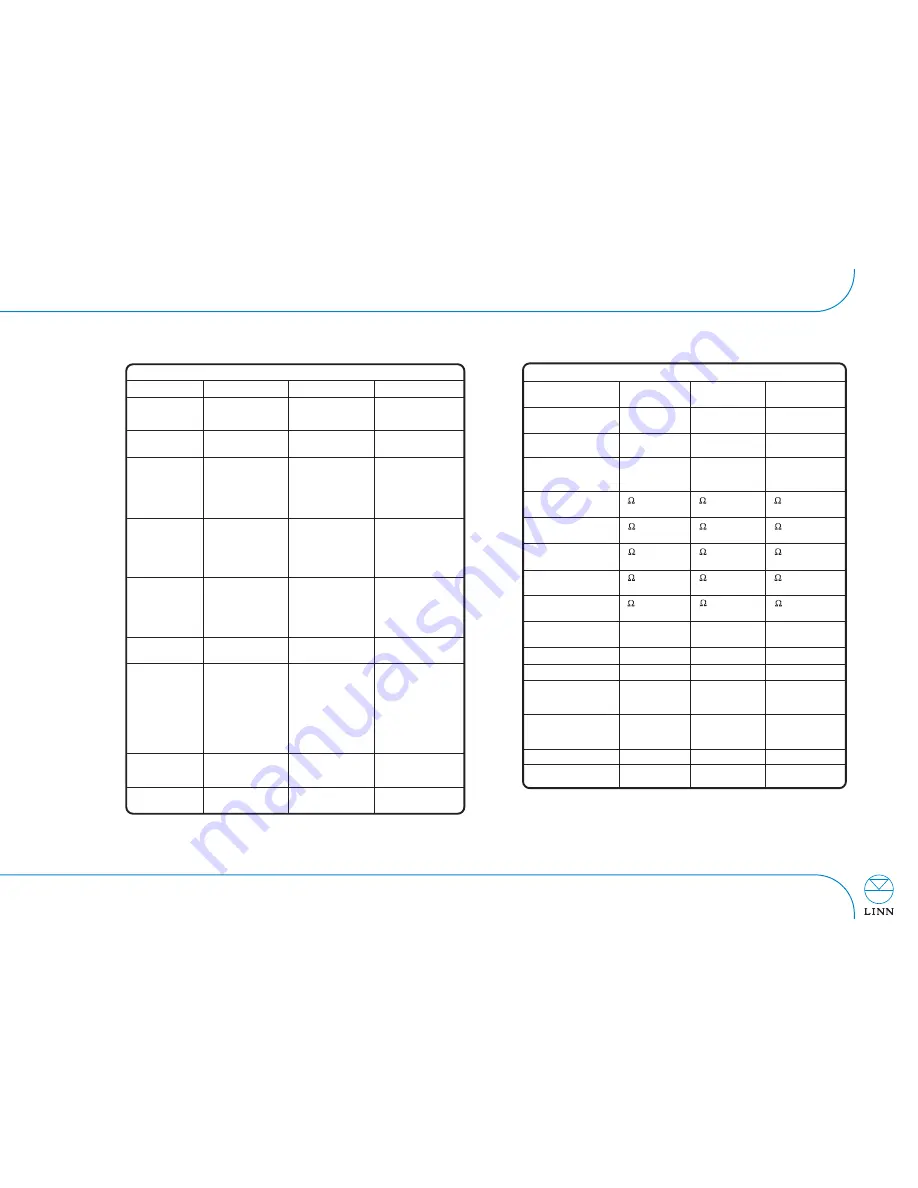 Linn Klimax Owner'S Manual Download Page 22