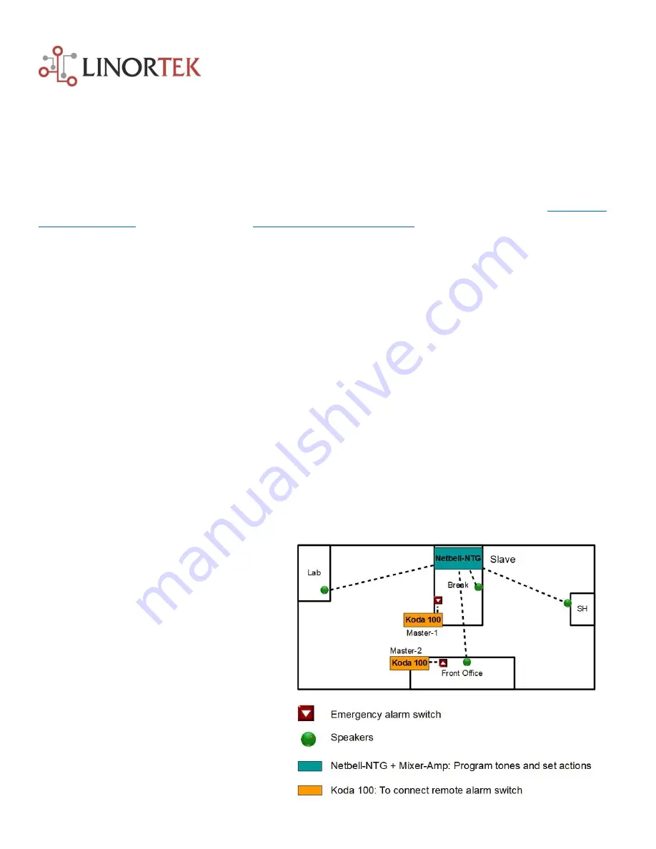 Linortek Koda100 Setting Instructions Manual Download Page 1